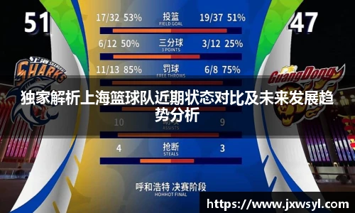 独家解析上海篮球队近期状态对比及未来发展趋势分析